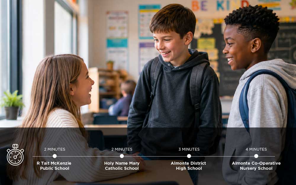 MILL RUN Almonte Schools Image 